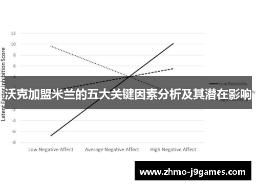 沃克加盟米兰的五大关键因素分析及其潜在影响
