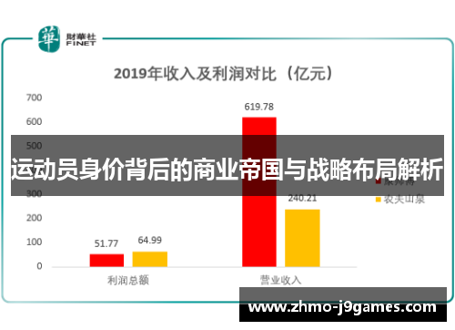 运动员身价背后的商业帝国与战略布局解析 运动员身价背后的商业帝国与战略布局解析